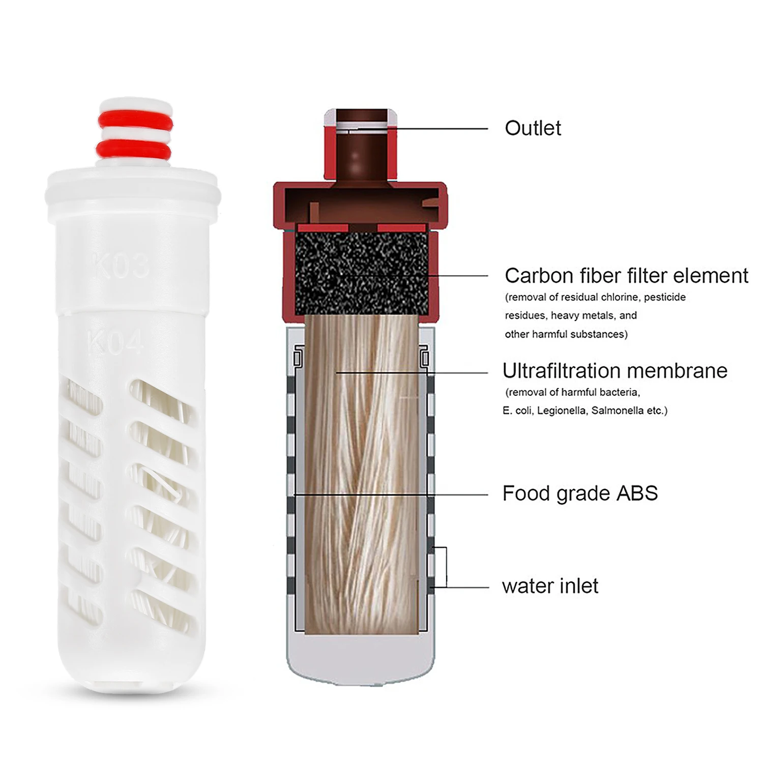 500ML Folding Drinking Water Bottle Portable Soft Flask Filter Water Kettle for Outdoor Camping Running Cycling Hiking Picnic water purifier