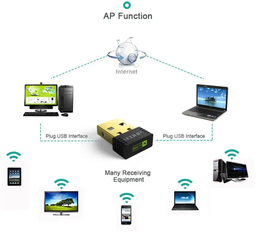 EDUP сетевая карта беспроводной Mini-USB wifi адаптер 150 Мбит/с Wi-Fi 802.11n USB Ethernet адаптер Поддержка для ПК Windows, Mac