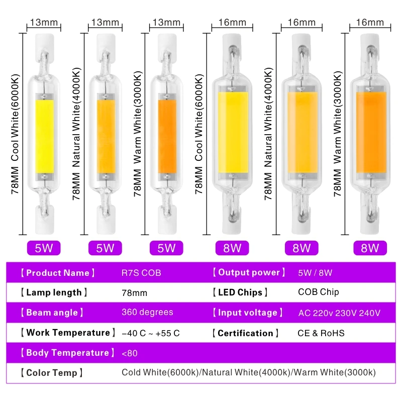 R7S LED 전구 78mm 118mm 5W 8W 10W 20W R7S 스포트라이트 220V COB 램프 유리 튜브 교체 30W 50W 100W 할로겐 빛
