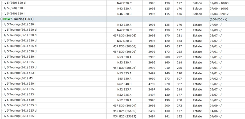 E60 E61 525 530 535 523 540 550 520 i d M5 (2)
