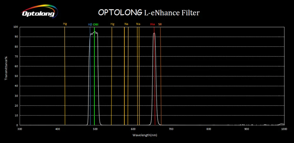 L-eNhance_Filter_curve