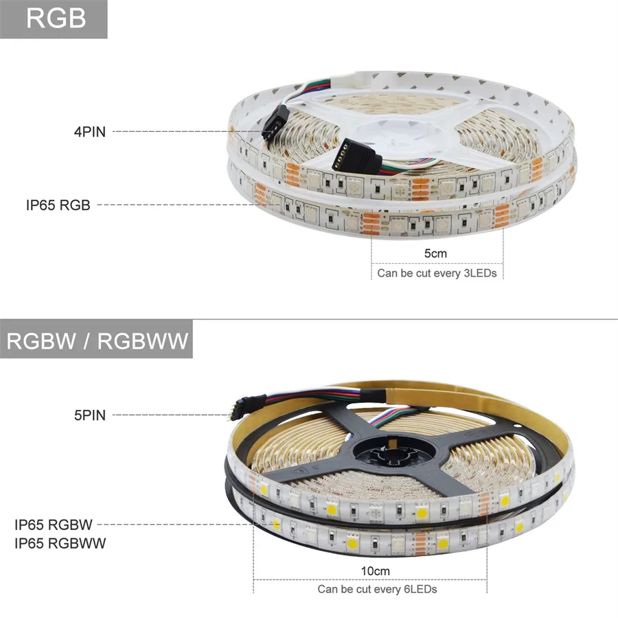 RGB/RGBW/RGBWW водонепроницаемый/не водонепроницаемый набор светодиодных лент SMD 5050 DC12V Светодиодный светильник+ 2,4G RF пульт дистанционного управления+ Тонкий комплект адаптера питания