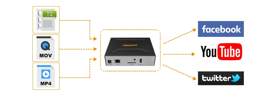 LF365S-D5R-不带SDI-接口详情页_13