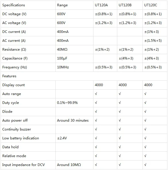 UNI-T UT120A UT120B UT120C мини карманный цифровой мультиметр автоматический диапазон AC/DC Напряжение Ток Сопротивление Частота тест