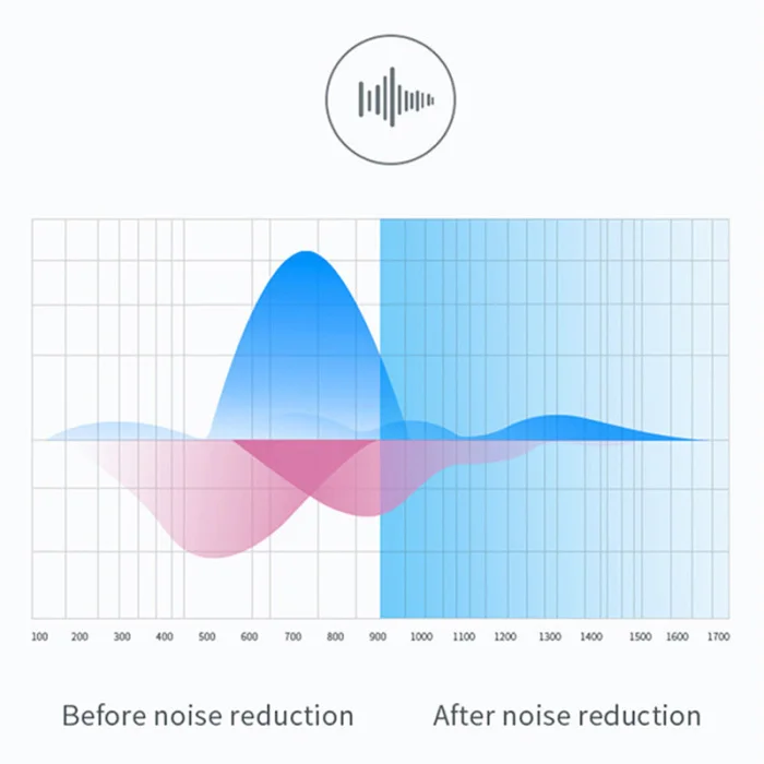 TWS Bluetooth 5,0 наушники беспроводные с сенсорным управлением стерео наушники-вкладыши шумоподавление Гарнитура JHP-лучший