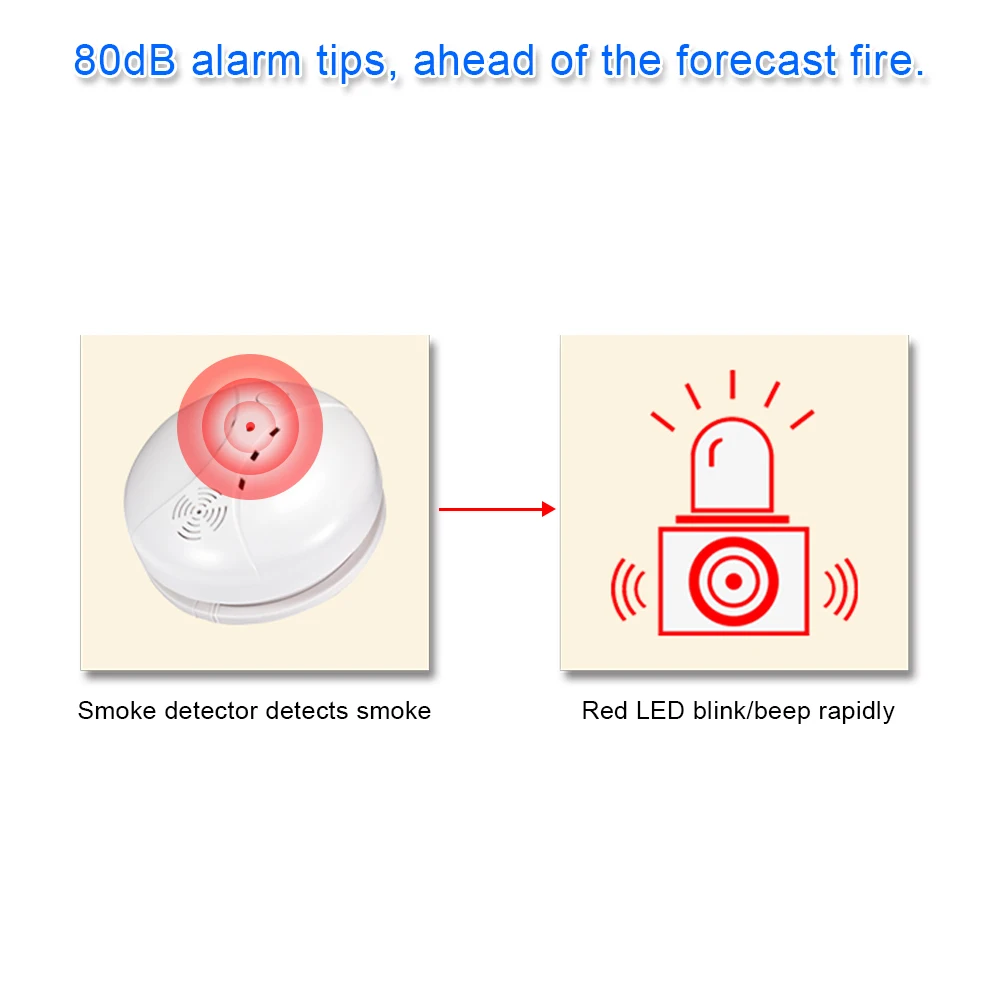 SMARTROL S11 S10 S10R Tuya Wifi/ Independent Smoke Alarm Fire Protection Independent Smoke Detector Sensor Fire Alarm Home SMARTROL S11 S10 S10R Tuya Wifi/ Independent Smoke Alarm Fire Protection Independent Smoke Detector Sensor Fire Alarm Home