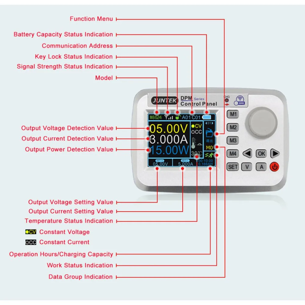 DPM8624-RF источник питания линии связи понижающее напряжение дистанционного цифрового управления постоянного напряжения тока dc-dc понижающий 60 в 8А