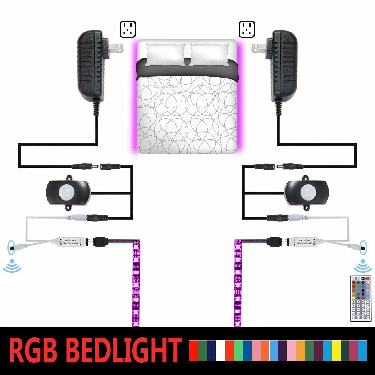 Description Picture 3 of itemPIR Motion Sensor LED Strip LIGHT Under Cabinet Lights 5050 SMD rgb Flexible Under Bed  44key Stairs Bedroom Washroom Night