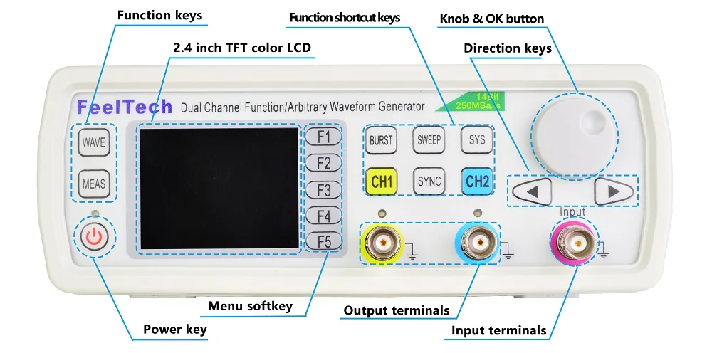 4-1 FY6600 Front Panel