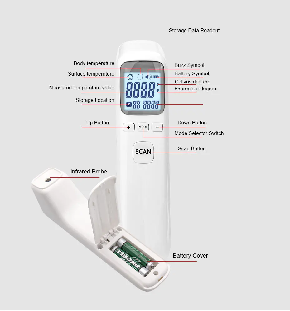 Медицинские бытовые инфракрасные термометры для детей и взрослых, цифровой термометр, бесконтактный прибор для измерения температуры тела/объекта