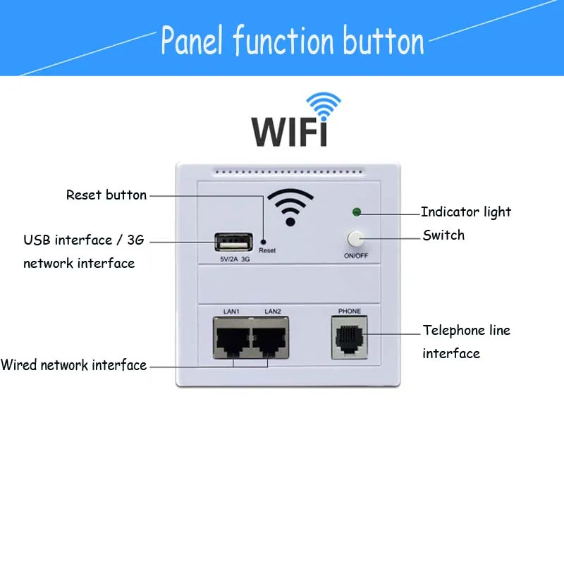 300 Мбит/с 220 В мощность AP 86 Режим реле умный беспроводной Wi-Fi ретранслятор расширитель настенный Встроенный 3G маршрутизатор панель сетевой разъем USB