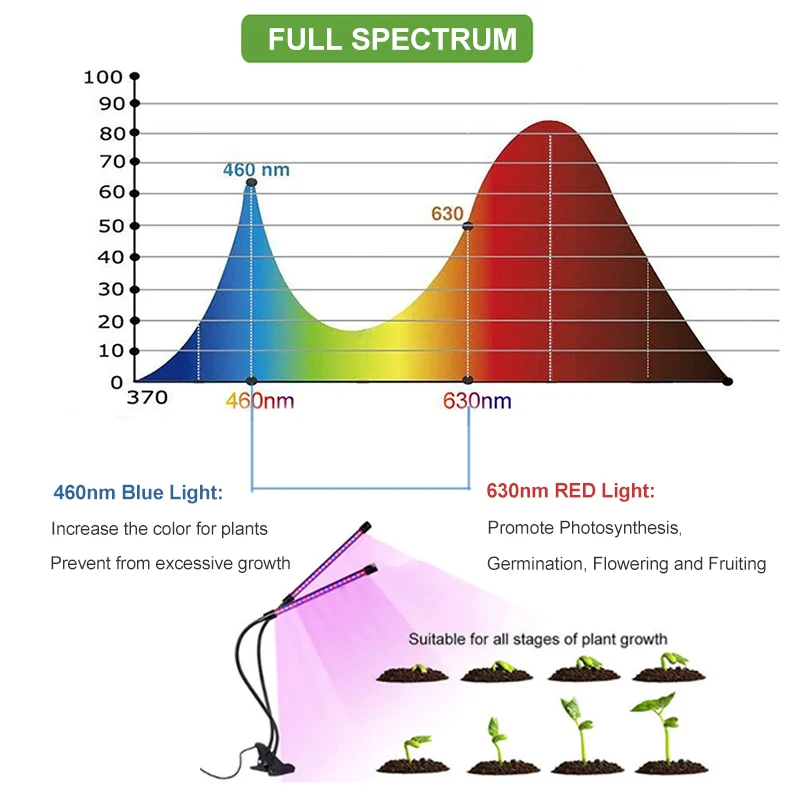 Indoor USB LED Grow Light 27W Phyto Lamp For Plants Full Spectrum Fitolamp Fitolampy For Window Succulents Seedlings Home Flower