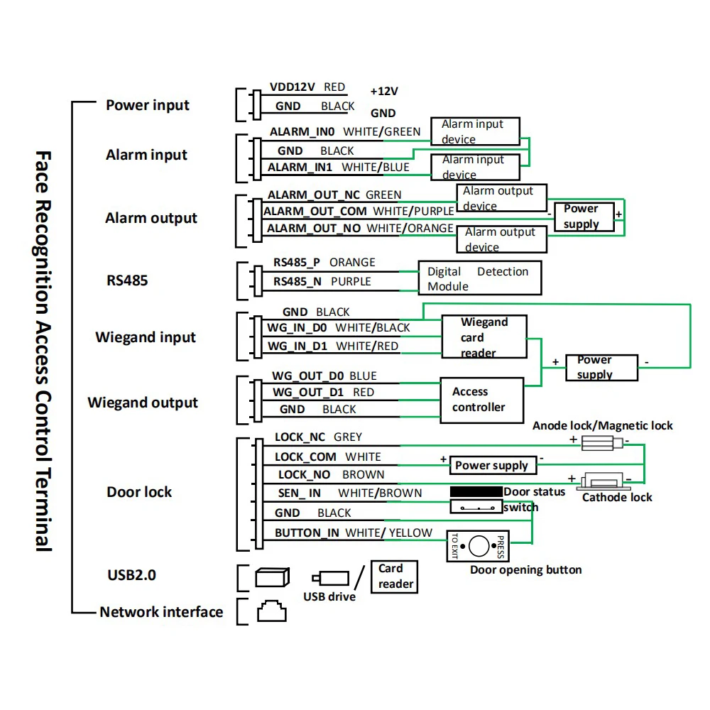 20000 Dynamic Face Recognition Wrist Temperature Measurement Time Attendance Access Control 7 inch Touch Screen 13.56Mhz Card - Famidy.com