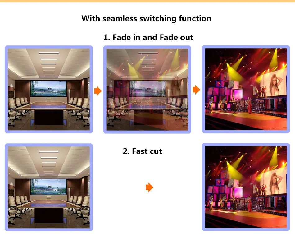 6. Gradient switching