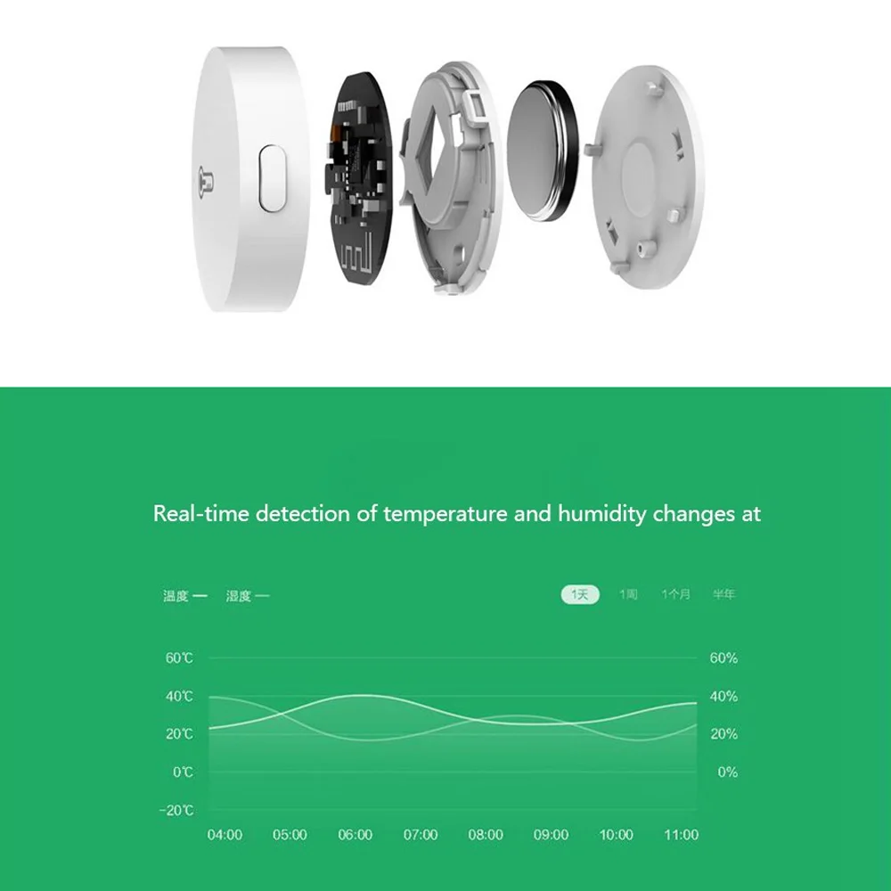 Xiaomi mi умный датчик температуры и Hu mi dity интеллектуальная Розетка WiFi Пульт дистанционного управления автоматический набор умный дом работа