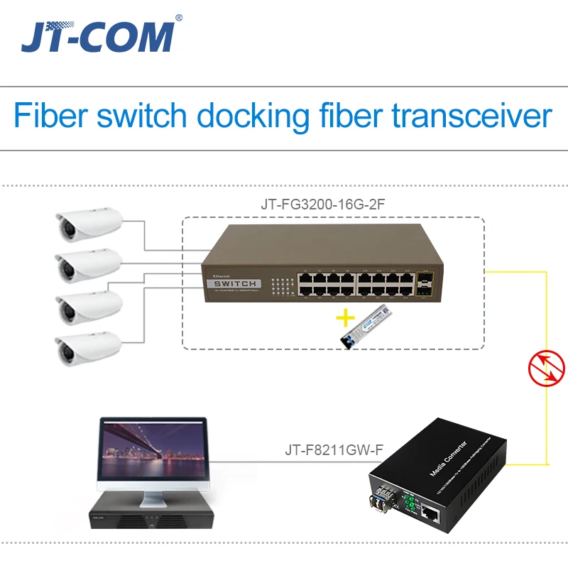 16 Ports 100M Ethernet Switch 24 Ports 100/1000Mpbs Network Switches,Hub LANFull-duplexAuto MDI/MDIX 16 Ports 100M Ethernet Switch 24 Ports 100/1000Mpbs Network Switches,Hub LANFull-duplexAuto MDI/MDIX