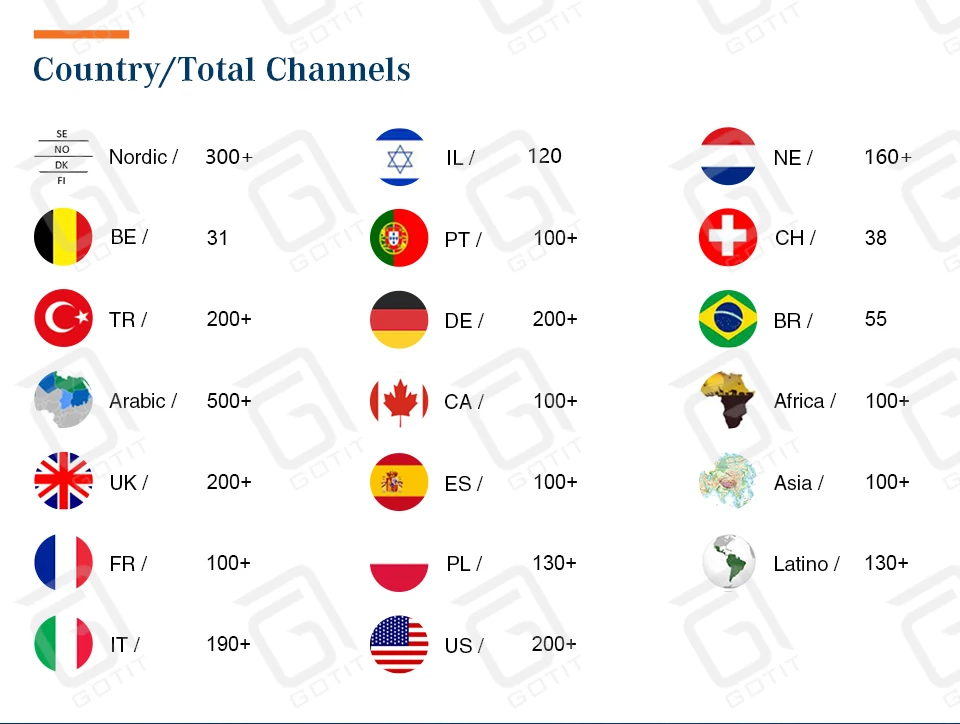 pro world hd iptv subscription Android m3u mag Nordic Netherlands Israel Hebrew ExYu Arabic bein sport netfix iptv dazn spain
