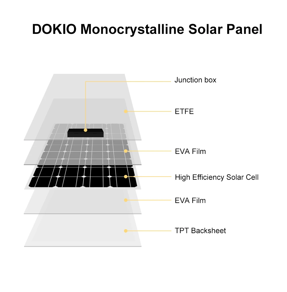 solar monocristalina 200w 400w 600w 800 w