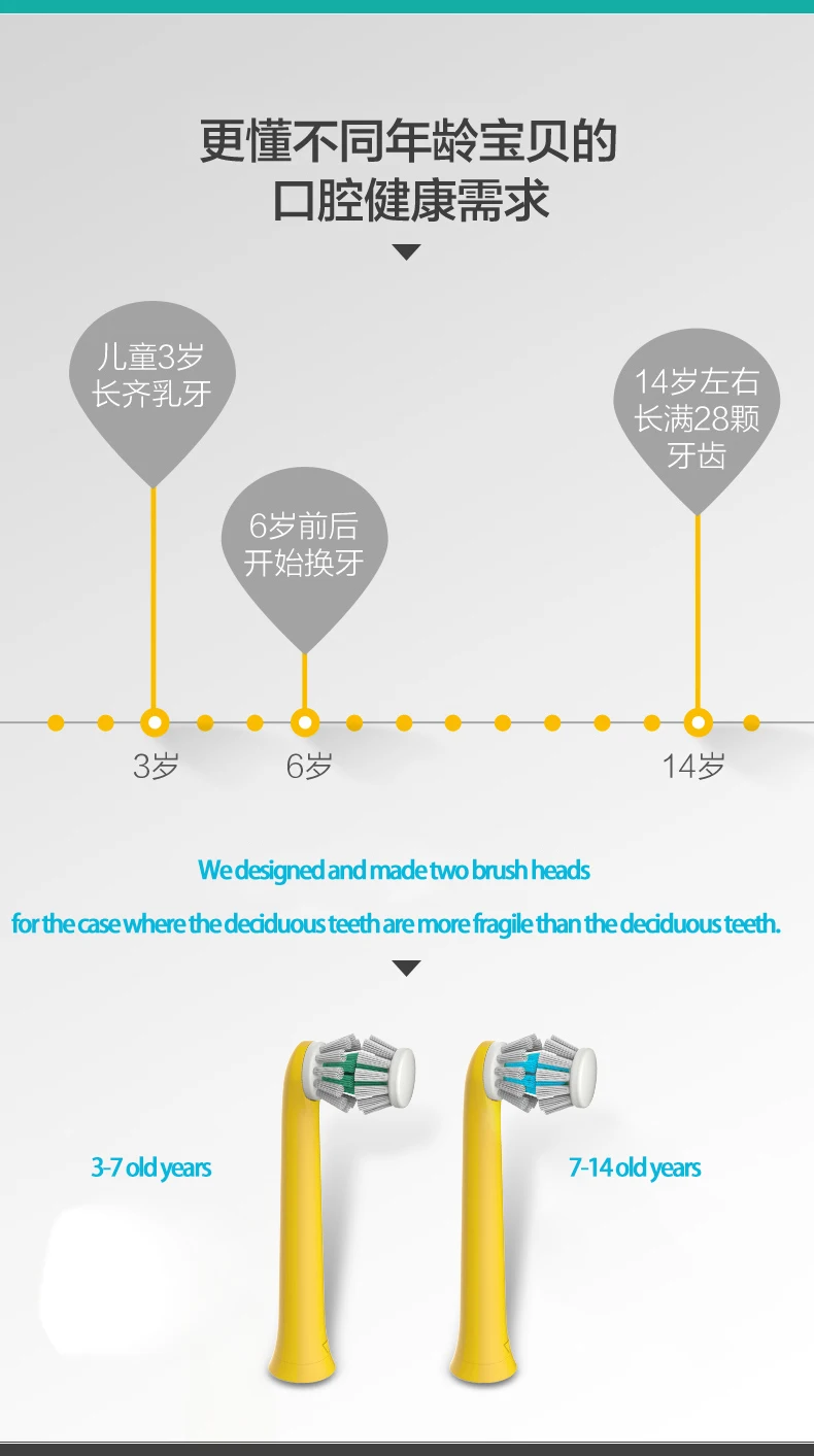 HIAISB Беспроводная зарядка вращающаяся электрическая зубная щетка крышка 360 умная зубная щетка для взрослых электрическая зубная щетка es