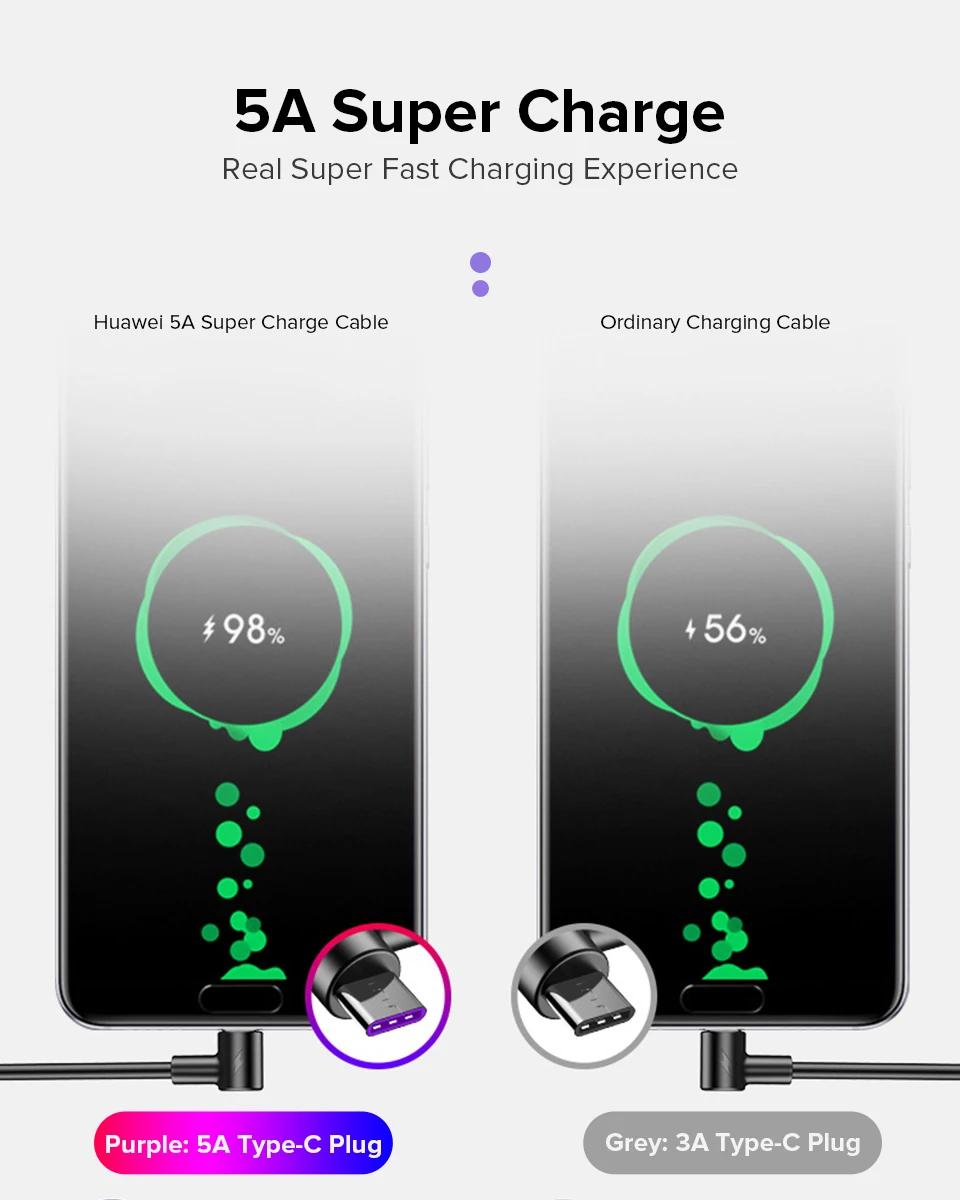 5А usb type C кабель Supercharge QC3.0 для huawei P30 mate 20 Pro Быстрый зарядный телефонный кабель type-C USBC Cabo для samsung S10 S9