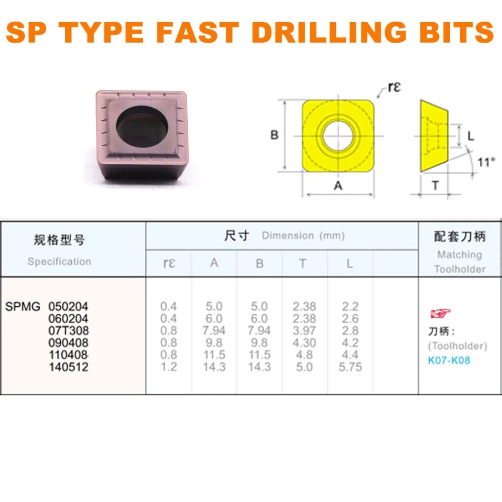 SP-CARBIDE-INSERTS-PARAMETER