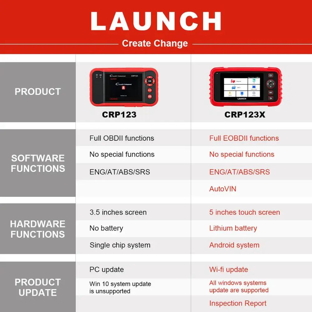 Launch X431 CRP123X OBD2 сканер для автоматического считывания кодов ENG ABS SRS на AutoVIN диагностический инструмент OBD2 EOBD автомобильный инструмент PK CRP123