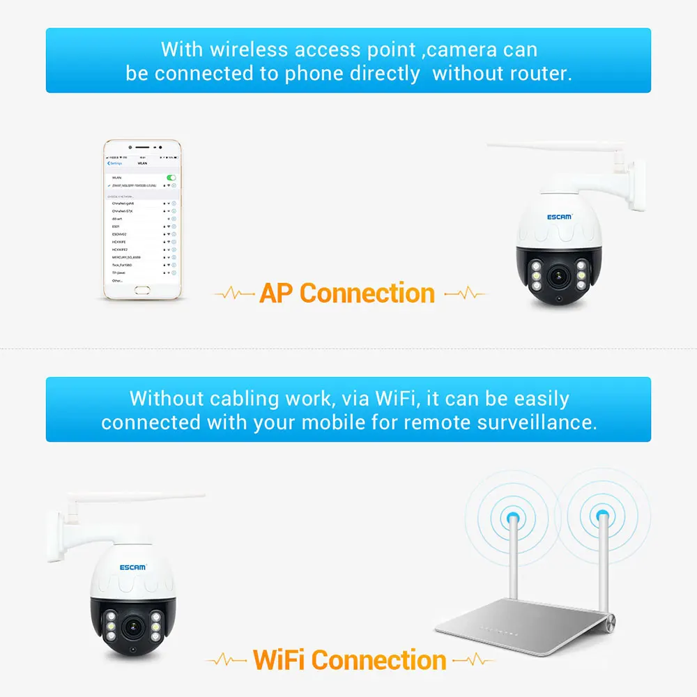 ESCAM Q2068 1080P панорамирование/наклон WiFi Водонепроницаемая ip-камера Поддержка ONVIF двусторонняя связь ночное видение