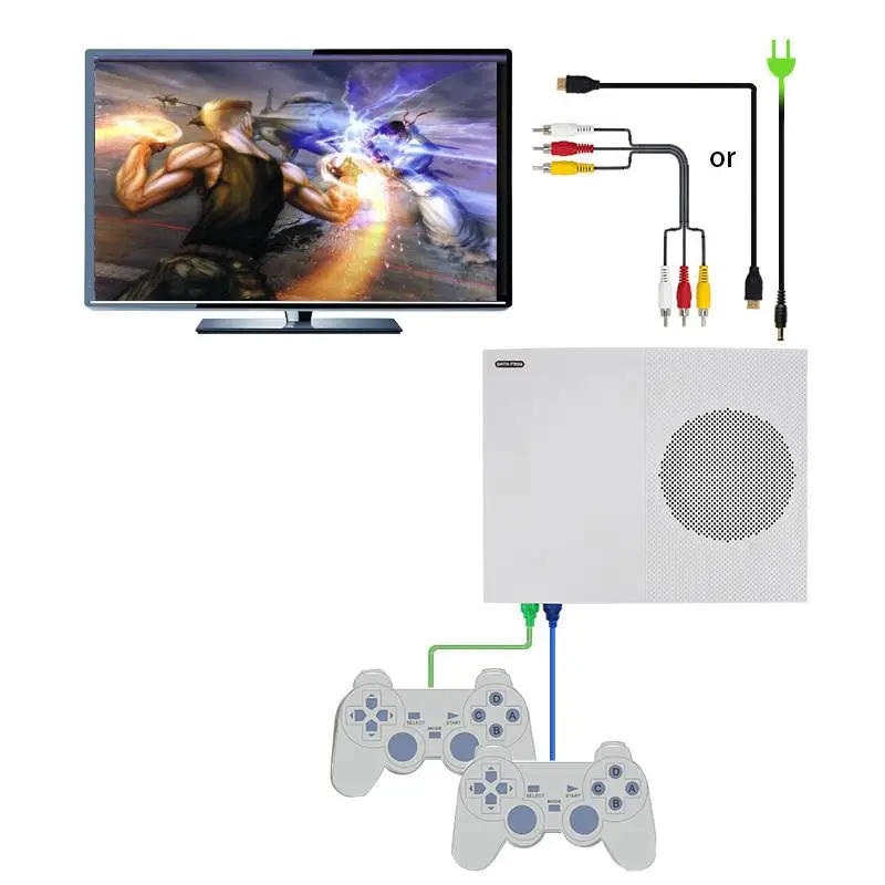 Video Game Console HD TV Game Console 4GB Support HDMI TV Out built-in 600 Classic Games for GBA/CP1/CP2/SMD/SNES/NES/FC Format