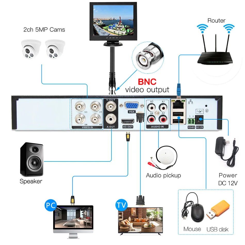 2ch 5MP AHD комплекты системы видеонаблюдения CCTV безопасности Гибридный DVR Крытый Купол AHD камера видеонаблюдения P2P XMEYE 5MP комплекты
