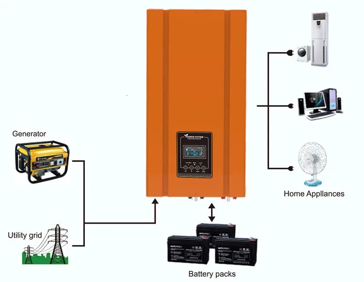 pure sine wave off grid solar inverter 4000W for sunpower system
