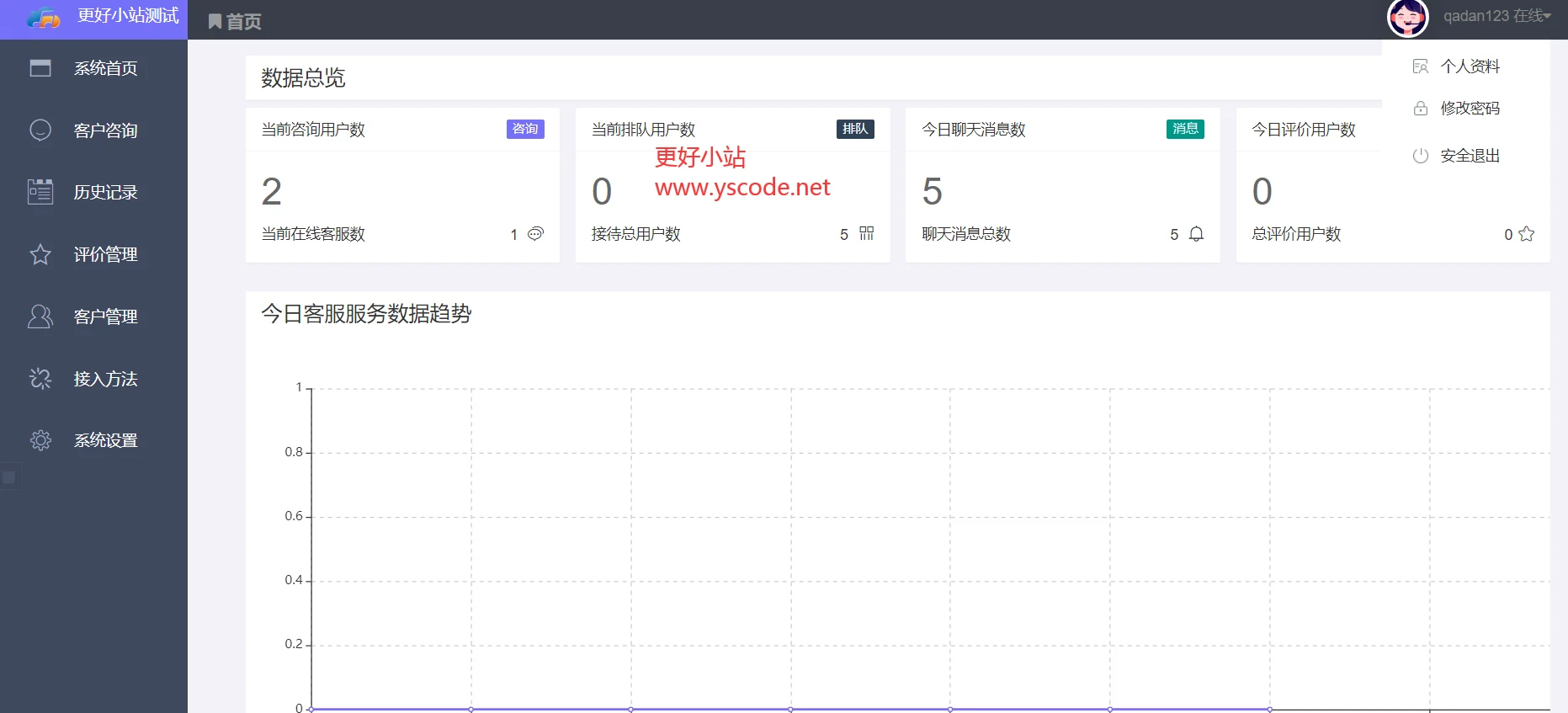 php客服系统,后台可无限开通账户2PHP源码、商业源码