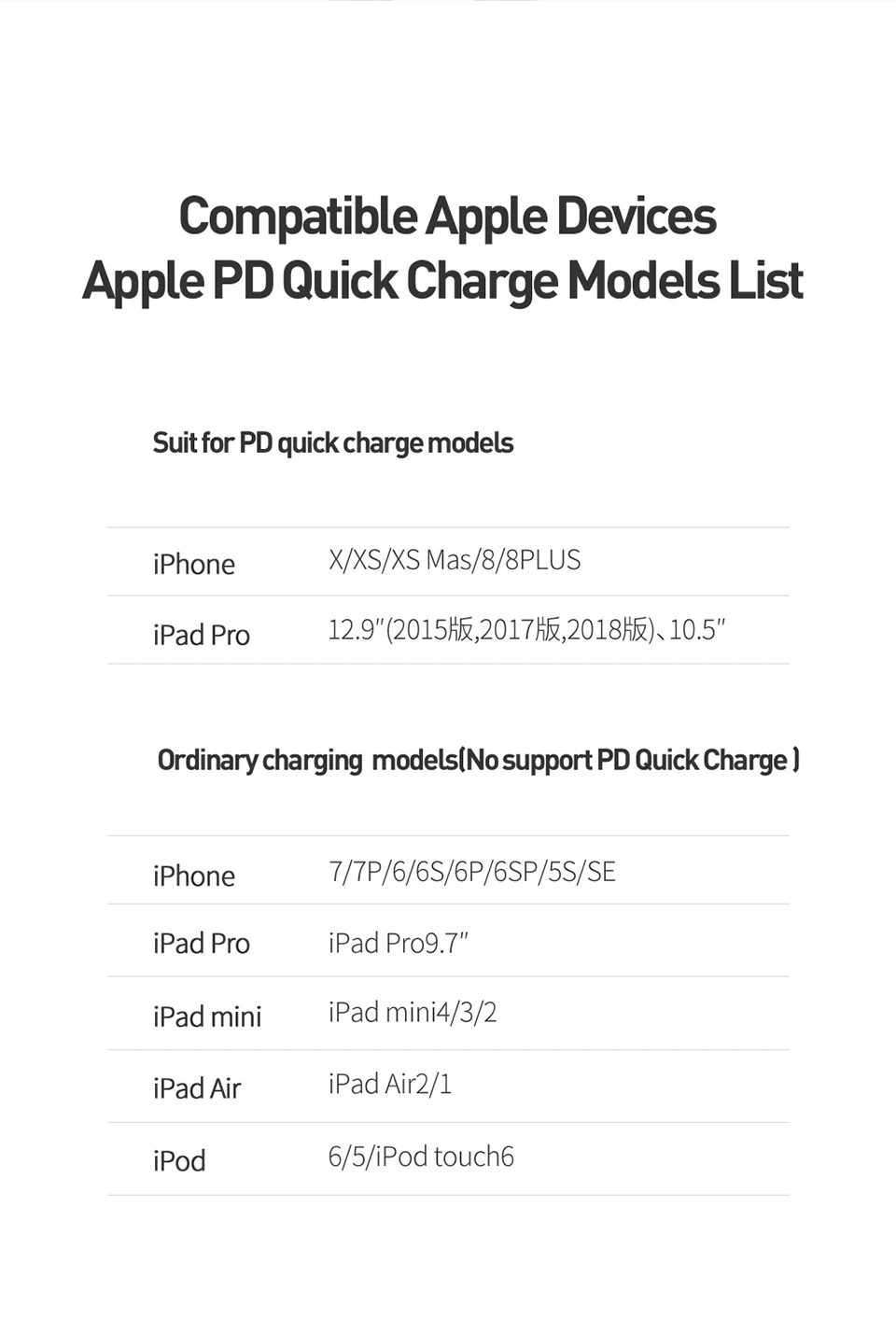 Mcdodo MFI сертифицированный usb c к lightning зарядный кабель для iPhone xs max xr 8 7 6s plus ipad pro быстрое зарядное устройство PD кабель