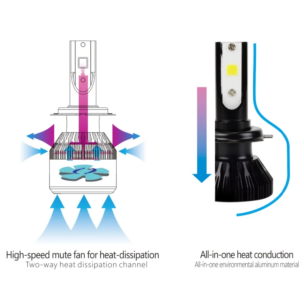 LHL-C6s-H7-heat disipation