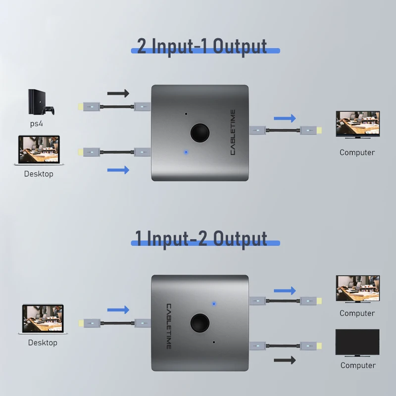 CABLETIME HDMI й  HDMI ó, PC Ʈ HDTV ڽ, ƺ  HDMI 2.0 C355, 2 in 1