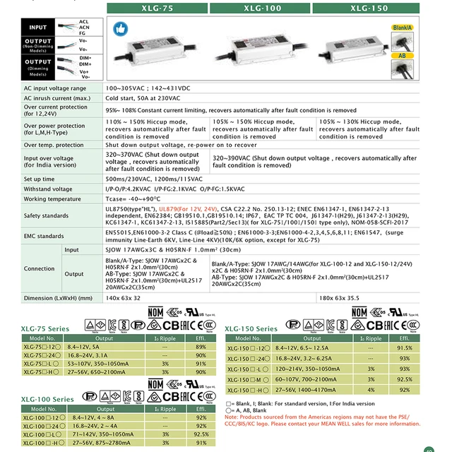 Mean Well LED-Vorschaltgerät max. 96 W OUTDOOR - ab 31,99