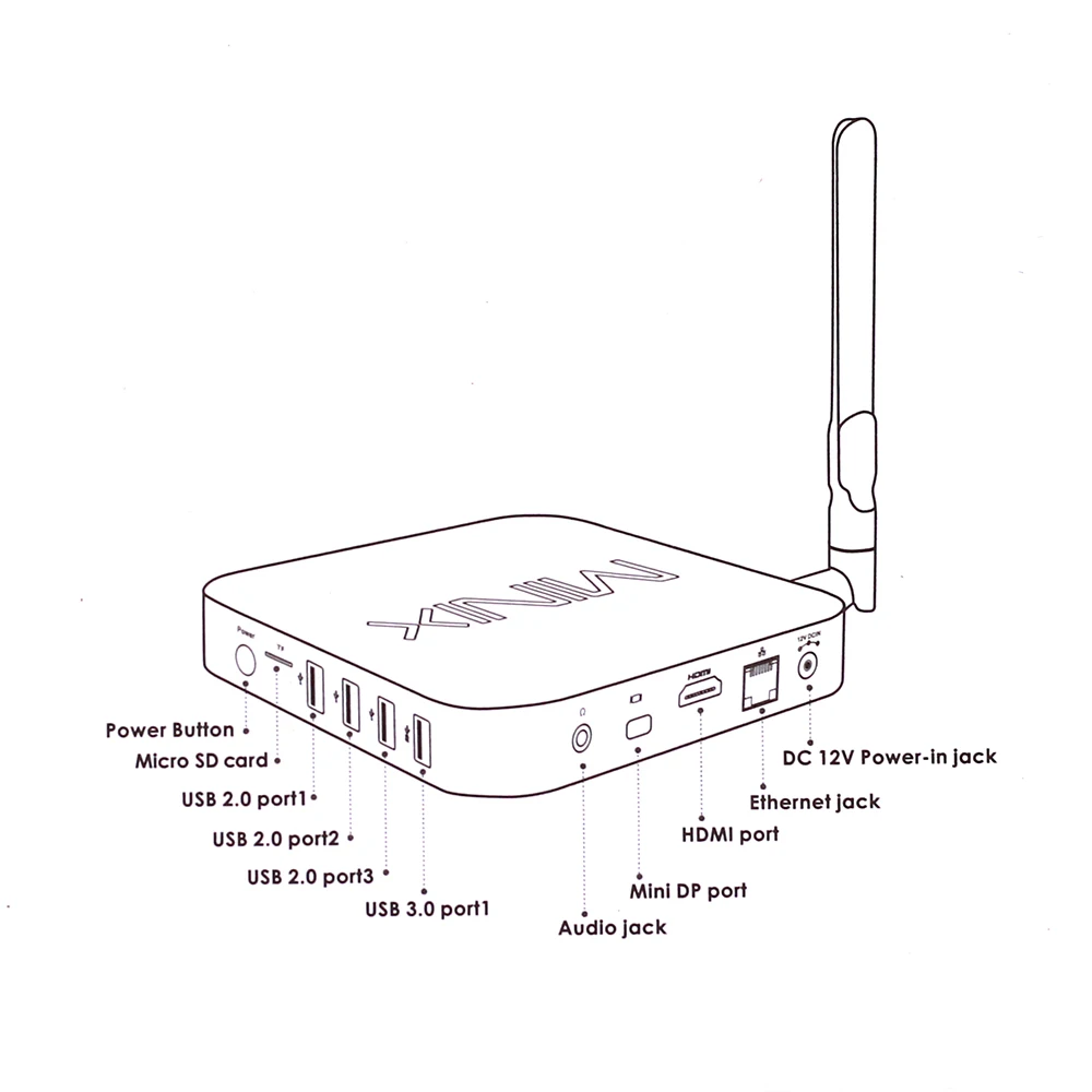 MINIX NEO Z83-4 Мини ПК Windows10 Intel X5-Z8350 64 бит 4 ГБ DDR3 64 Гб eMMC 5,1 двухдиапазонный wifi официальный Вишневый безвентиляторный Atom tv Box
