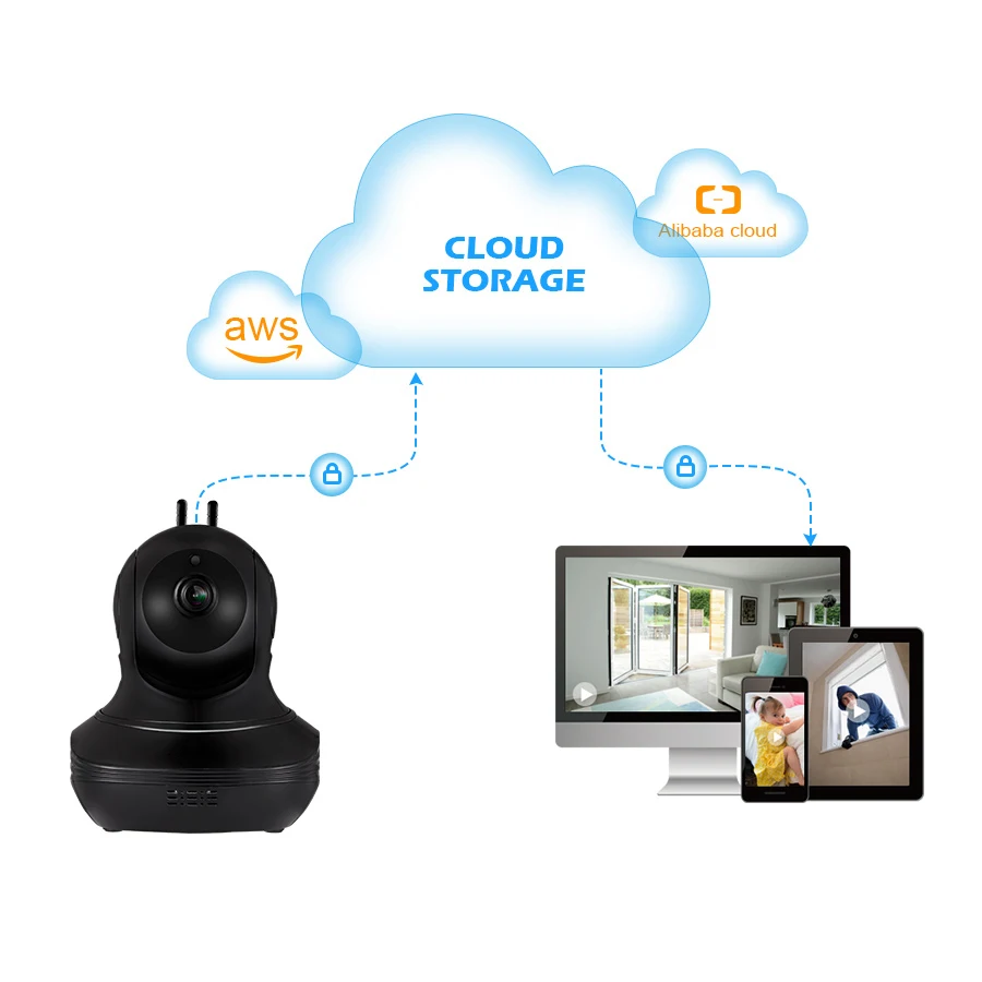 Беспроводная домашняя камера KERUI 720P Full HD Cloud storage видеонаблюдения обнаружения