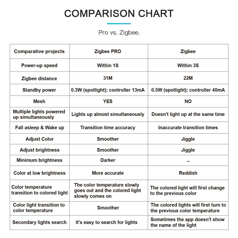 Gledopto-Lâmpada LED com mudança de cor, Zigbee