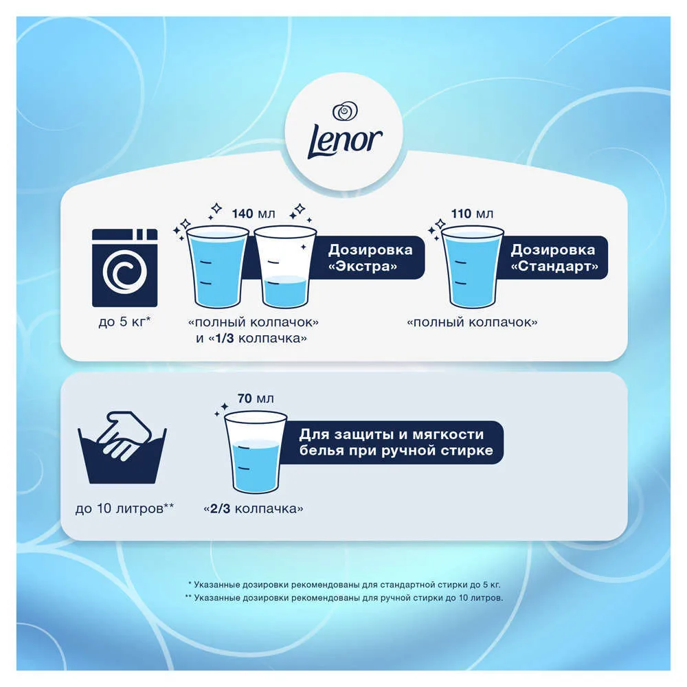 Кондиционер для белья неконцентрат «Скандинавская весна» Lenor, 2 л