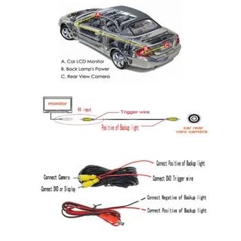 

Black Car Rearview Camera 170-Degree License Plate CMOS Reverse Power Cord