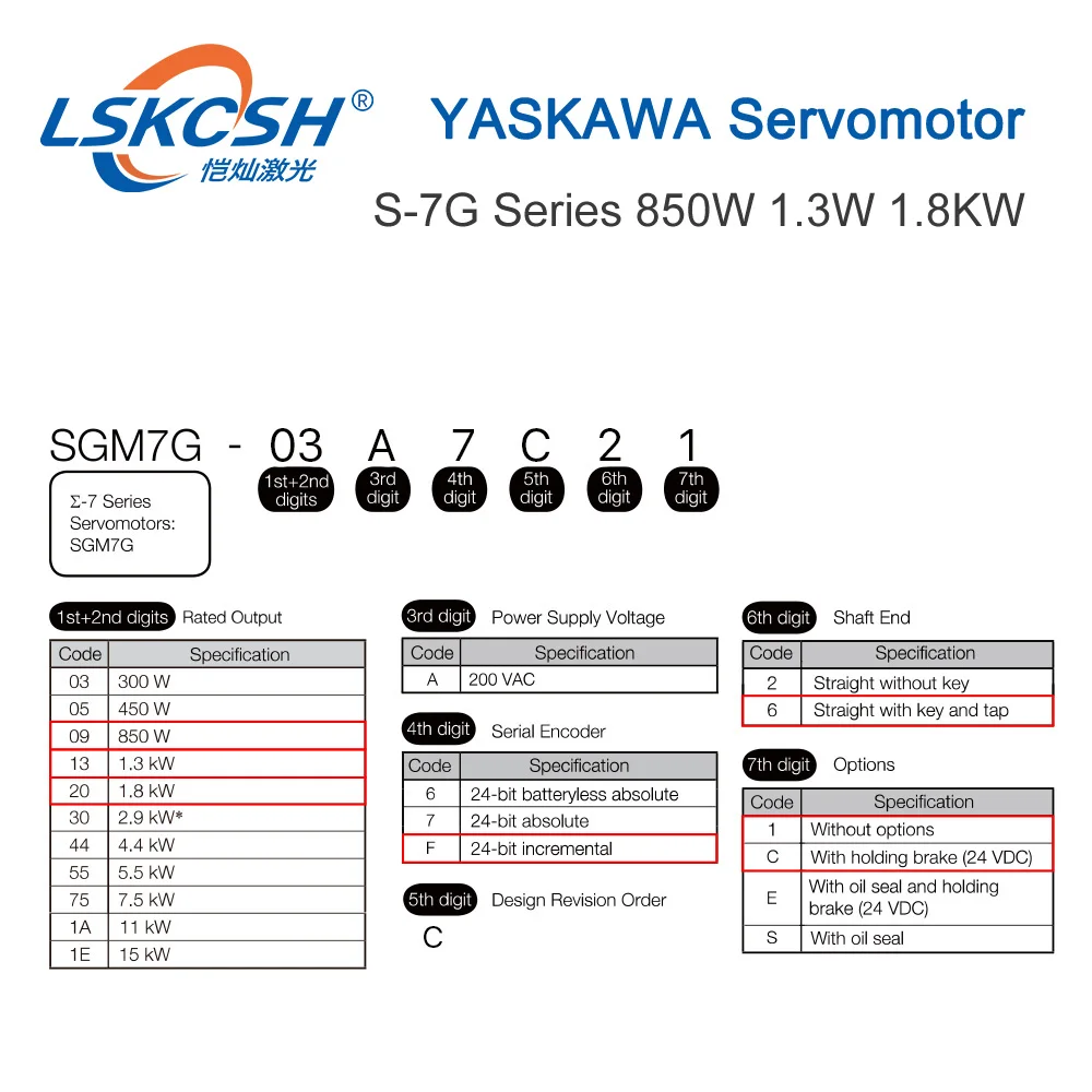 LSKCSH YASKAWA S-7G Серводвигатель и электродвигатель 850 Вт-200 кВт в набор электродвигателей