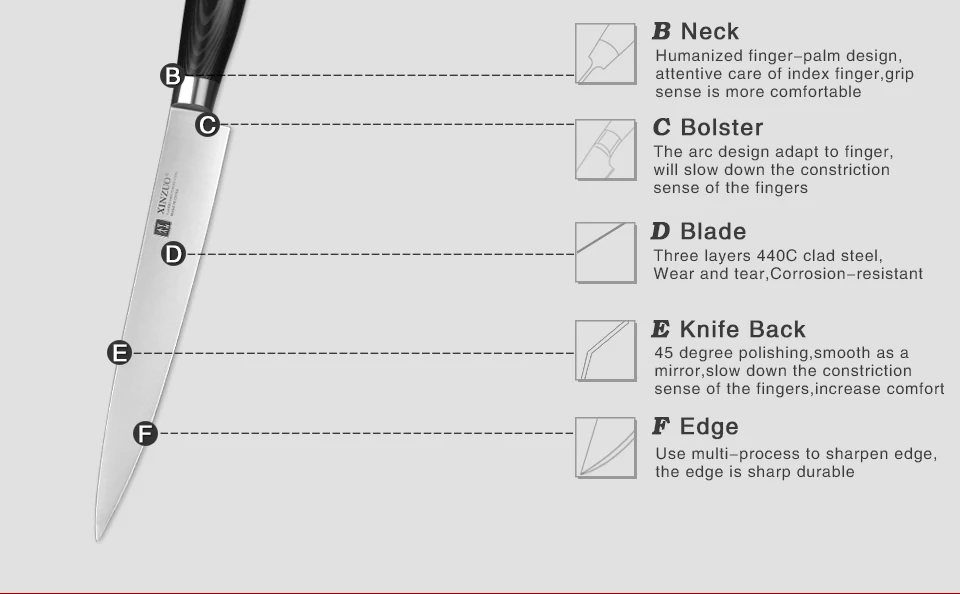 XINZUO 8 дюймов Кливер нож высокоуглеродистой 3 слоя 440C обшитые кухонные ножи из нержавеющей стали с ручкой Микарта поварской нож кухонный