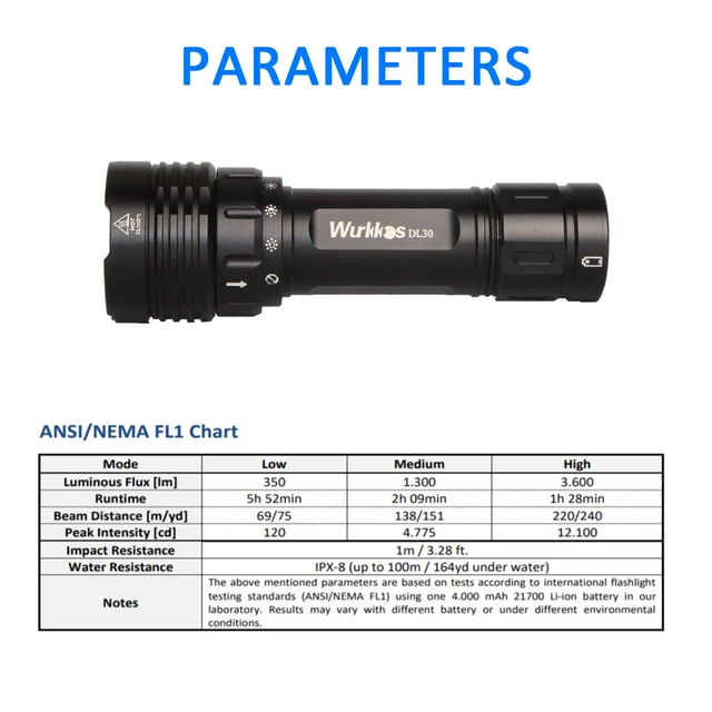 Torcia Subacquea Wurkkos DL30 - 3600 Lumen Impermeabile IPX8 Per Immersioni - Foto 4