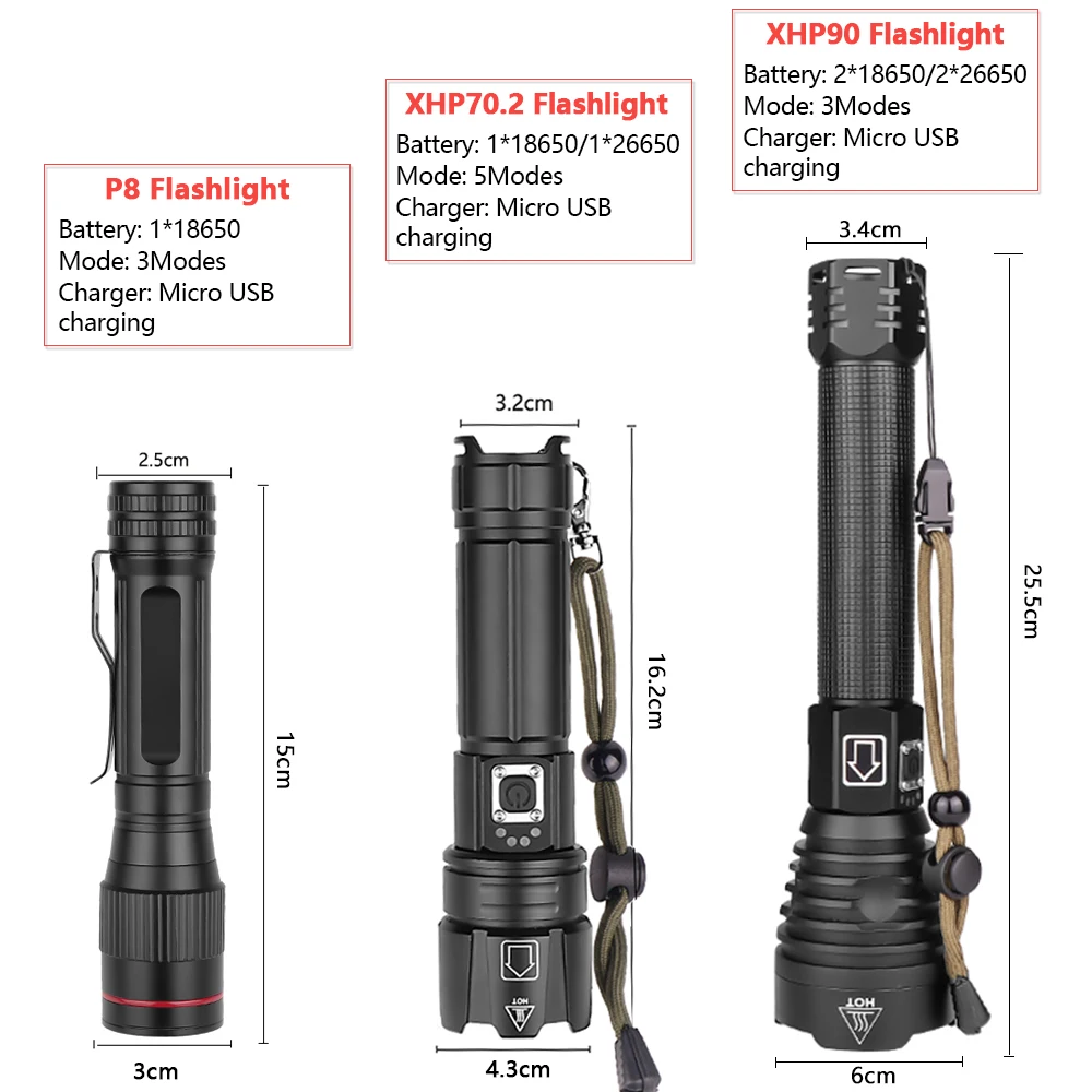 Мощный XHP70.2 XHP90 светодиодный вспышка светильник Перезаряжаемые фонарь Супер Водонепроницаемый зум лучше всего подходит для кемпинга и походов рыбалки охоты светильник