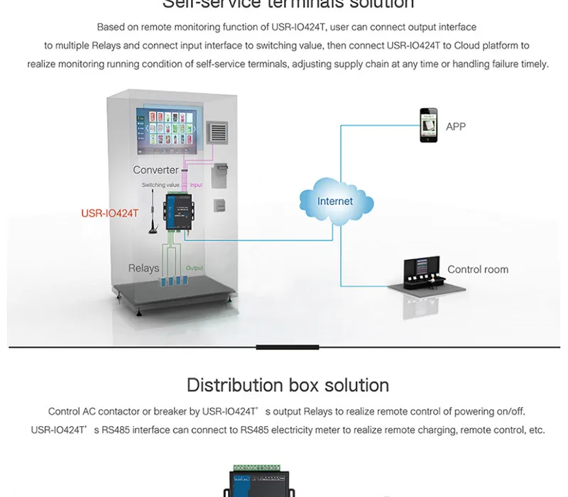 HonesThing USR-IO424T-GR GSMGPRS Support USR Cloud 4 Channel RTU Network IO Controller RS485 Modbus RTU of 4DI4DO2AI1PT 19