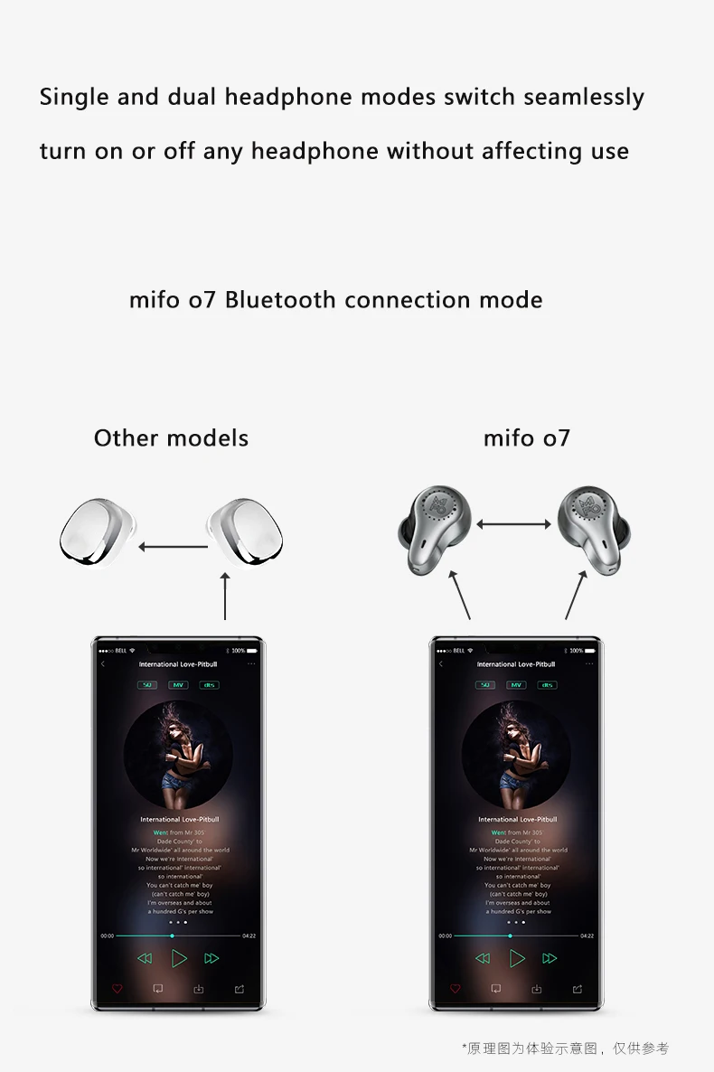 Mifo O7 Aptx беспроводные наушники Bluetooth 5,0 сбалансированные арматурные Tws настоящие беспроводные наушники водонепроницаемые Hifi мини наушники