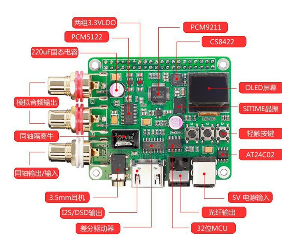 ЦАП-декодер поддерживает коаксиальное волокно I2S аналоговый 3B + 4B для Raspberry Pi |