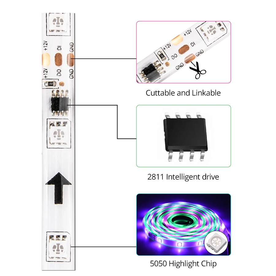 WS2811 5050 SMD Светодиодные ленты RGB ленты 30/60 светодиодный s/m Пиксели внешний 1 IC Управление 3 светодиодный s для детей от 1 года до 5 лет m AC/DC 12V 3key RF 14/17/21 ключ разъема стандарта ЕС и США