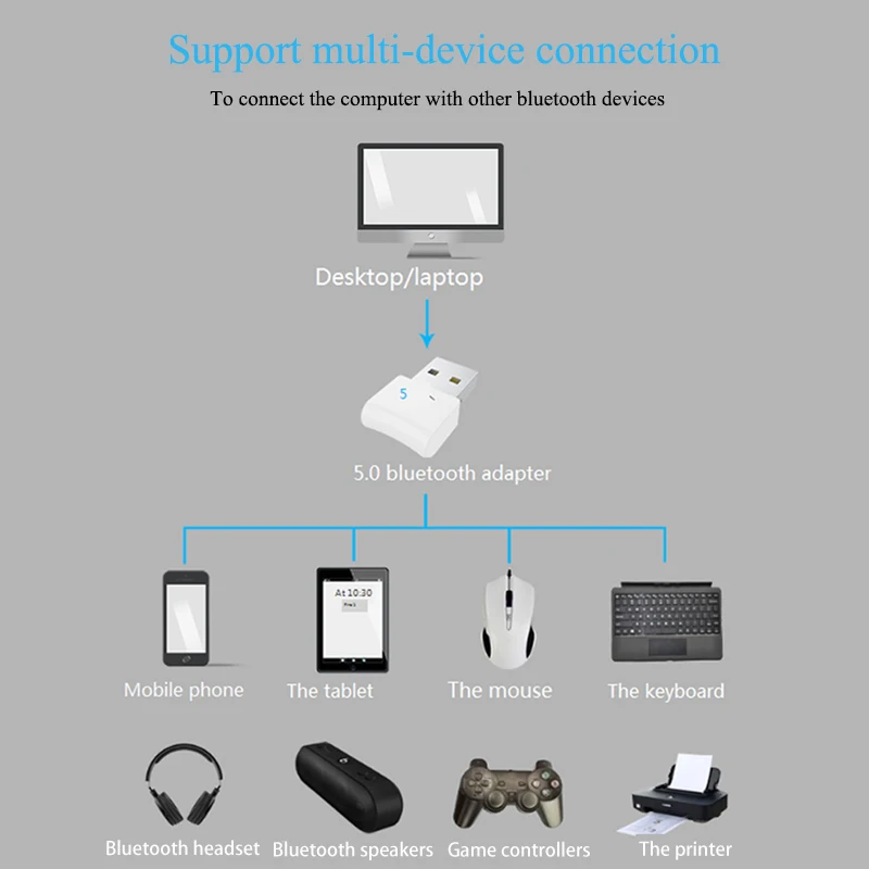 Портативный беспроводной приемник адаптер USB Bluetooth 5 0 для автомобильной домашней