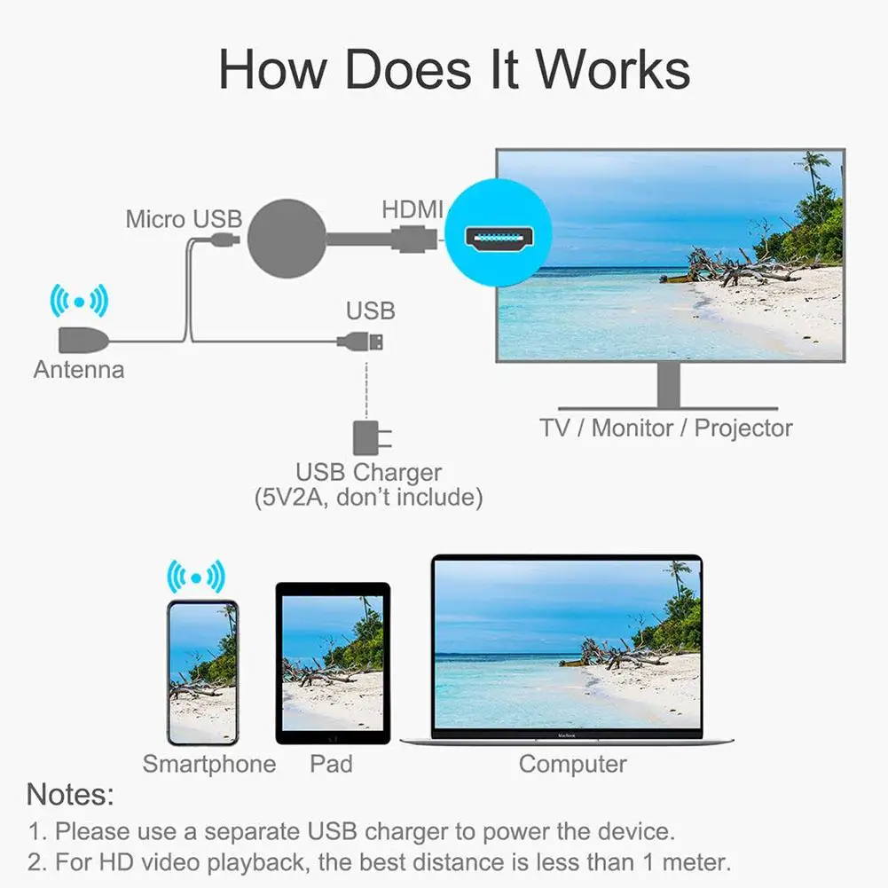 Newest TV Stick 1080P MiraScreen G2 TV Dongle Receiver Support HDMI Miracast HDTV Display Dongle TV Stick For Ios Android